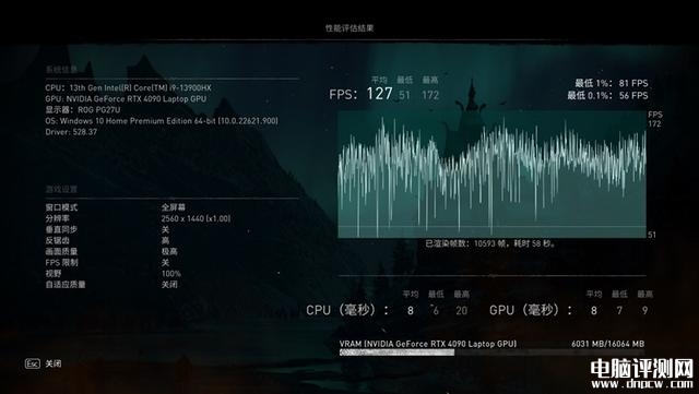 雷神ZERO 2023游戏本(i9 13900HX+RTX4080)评测，笔记本评测网（bjbpc.com）