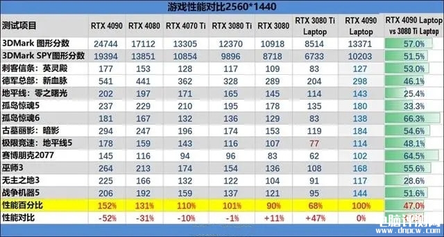 雷神ZERO 2023游戏本(i9 13900HX+RTX4080)评测，笔记本评测网（bjbpc.com）
