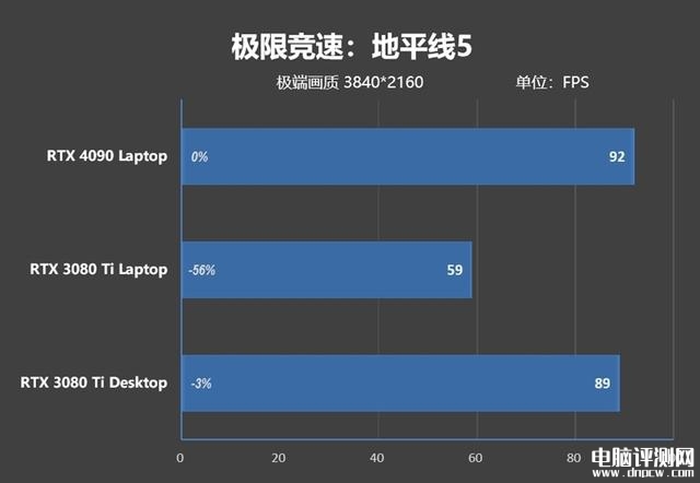 雷神ZERO 2023游戏本(i9 13900HX+RTX4080)评测，笔记本评测网（bjbpc.com）