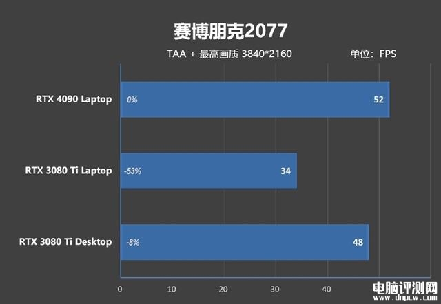 雷神ZERO 2023游戏本(i9 13900HX+RTX4080)评测，笔记本评测网（bjbpc.com）