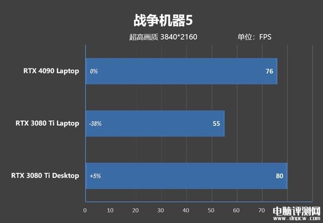 雷神ZERO 2023游戏本(i9 13900HX+RTX4080)评测，笔记本评测网（bjbpc.com）