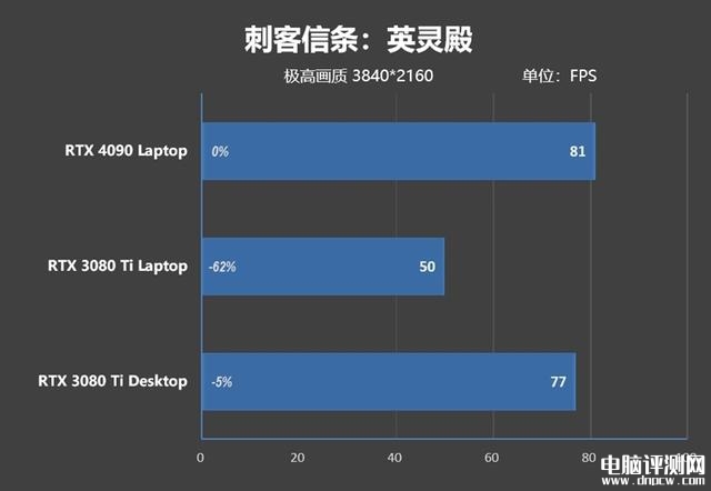 雷神ZERO 2023游戏本(i9 13900HX+RTX4080)评测，笔记本评测网（bjbpc.com）
