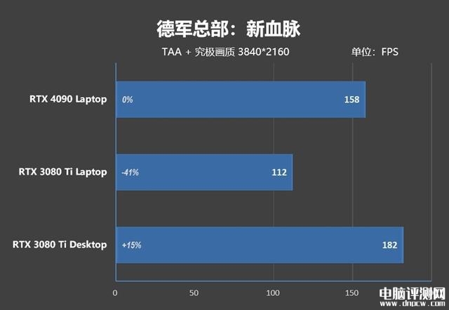 雷神ZERO 2023游戏本(i9 13900HX+RTX4080)评测，笔记本评测网（bjbpc.com）