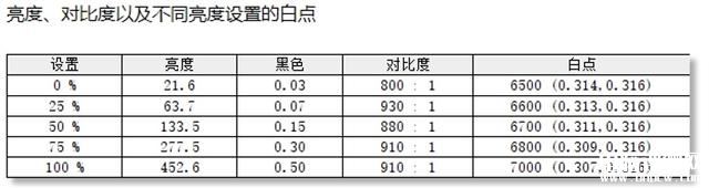 雷神ZERO 2023游戏本(i9 13900HX+RTX4080)评测，笔记本评测网（bjbpc.com）