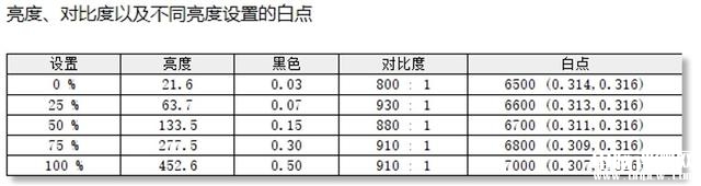 最新笔记本评测：雷神ZERO 2023游戏本评测，权威笔记本评测网站,www.dnpcw.com