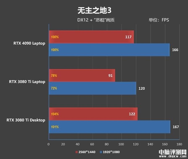 雷神ZERO 2023游戏本(i9 13900HX+RTX4080)评测，笔记本评测网（bjbpc.com）