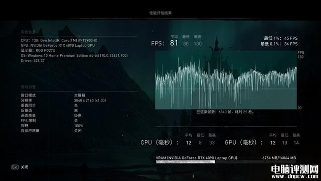 雷神ZERO 2023游戏本(i9 13900HX+RTX4080)评测，笔记本评测网（bjbpc.com）