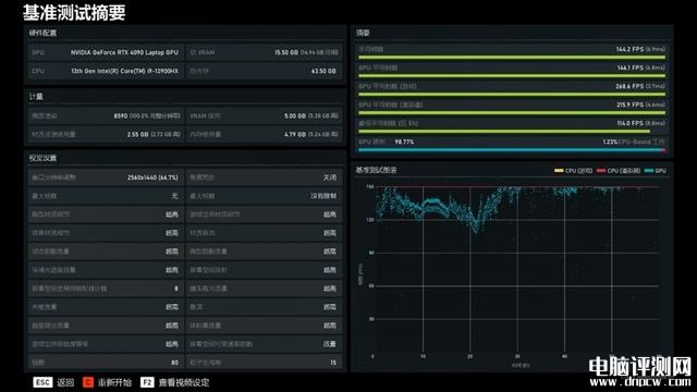 最新笔记本评测：雷神ZERO 2023游戏本评测，权威笔记本评测网站,www.dnpcw.com