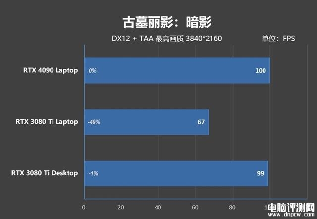 雷神ZERO 2023游戏本(i9 13900HX+RTX4080)评测，笔记本评测网（bjbpc.com）
