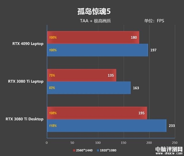 雷神ZERO 2023游戏本(i9 13900HX+RTX4080)评测，笔记本评测网（bjbpc.com）