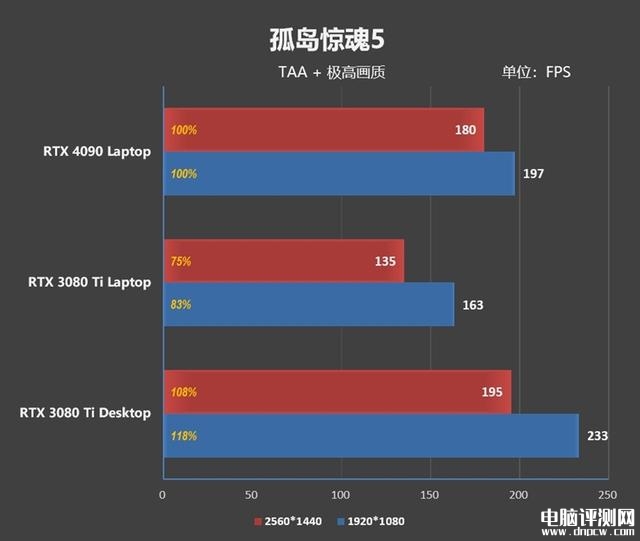 最新笔记本评测：雷神ZERO 2023游戏本评测，权威笔记本评测网站,www.dnpcw.com