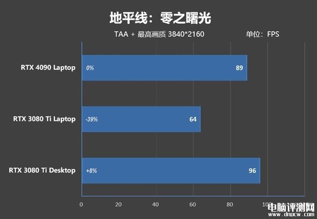 雷神ZERO 2023游戏本(i9 13900HX+RTX4080)评测，笔记本评测网（bjbpc.com）