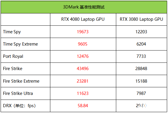 机械革命旷世X笔记本(i9-13900HX+RTX4080)评测，笔记本评测网（bjbpc.com）
