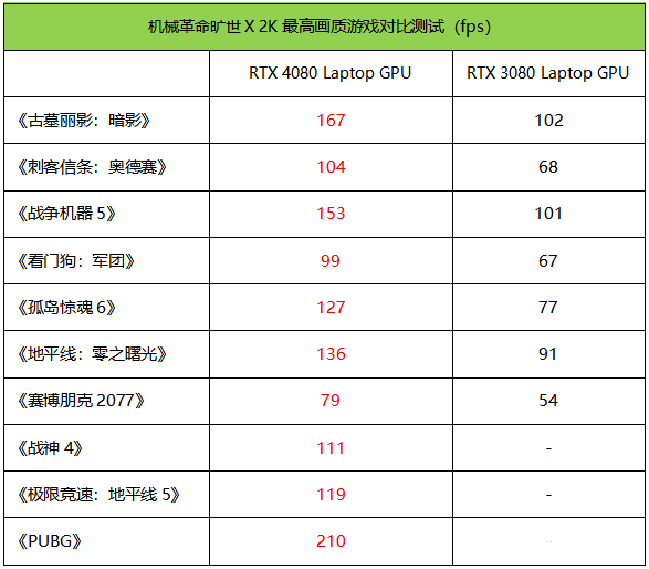 机械革命旷世X笔记本(i9-13900HX+RTX4080)评测，笔记本评测网（bjbpc.com）