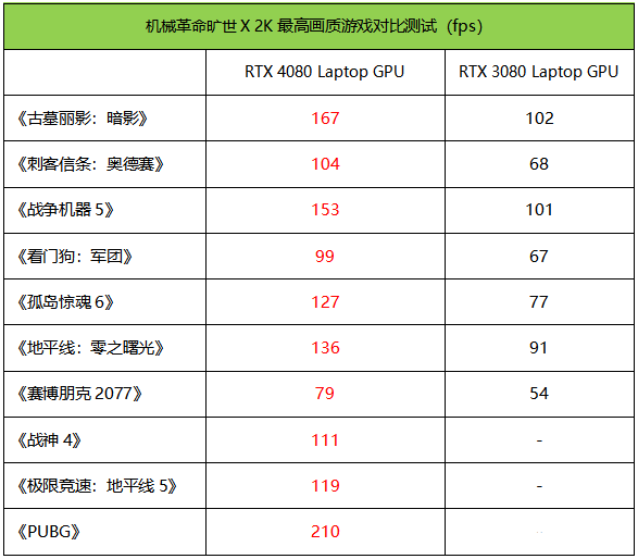 最新笔记本评测：机械革命旷世X笔记本评测，权威笔记本评测网站,www.dnpcw.com