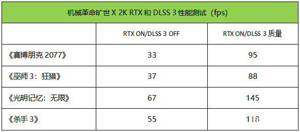 机械革命旷世X笔记本(i9-13900HX+RTX4080)评测，笔记本评测网（bjbpc.com）
