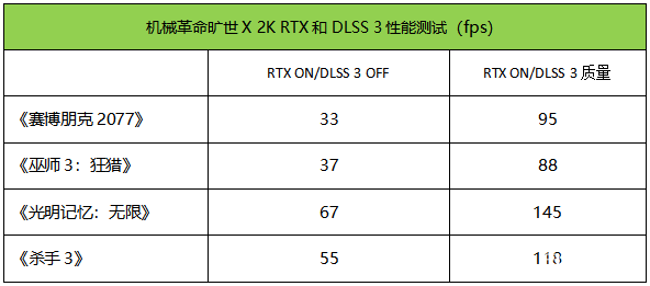 最新笔记本评测：机械革命旷世X笔记本评测，权威笔记本评测网站,www.dnpcw.com