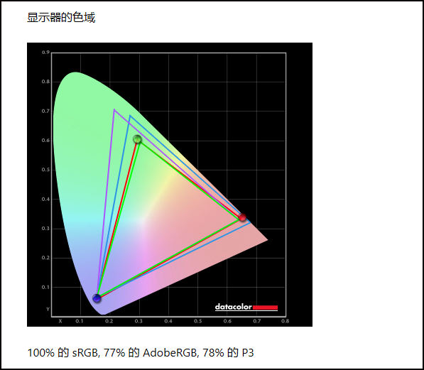 最新笔记本评测：机械革命旷世X笔记本评测，权威笔记本评测网站,www.dnpcw.com