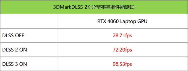 华硕天选4笔记本(i9 13900H+RTX4060)评测，笔记本评测网（bjbpc.com）