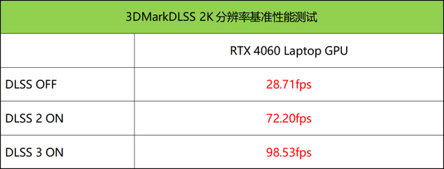 最新笔记本评测：华硕天选4笔记本评测，权威笔记本评测网站,www.dnpcw.com