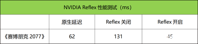 最新笔记本评测：华硕天选4笔记本评测，权威笔记本评测网站,www.dnpcw.com