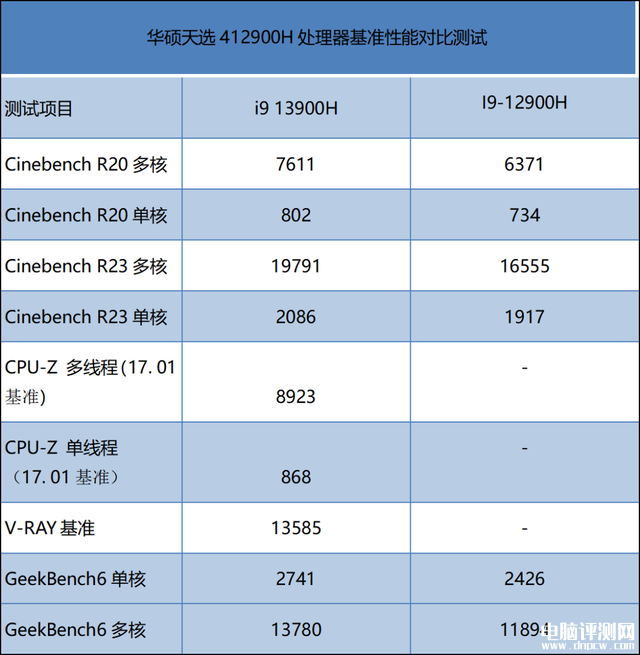 华硕天选4笔记本(i9 13900H+RTX4060)评测，笔记本评测网（bjbpc.com）