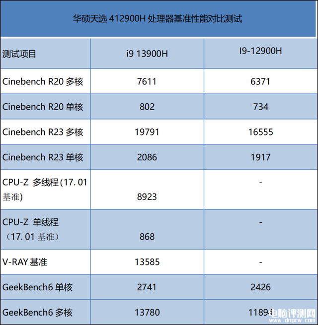 最新笔记本评测：华硕天选4笔记本评测，权威笔记本评测网站,www.dnpcw.com