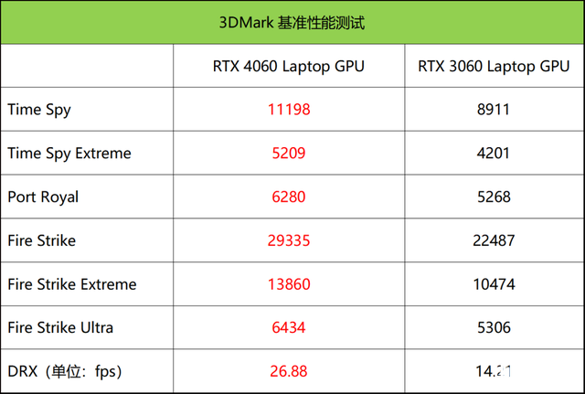 华硕天选4笔记本(i9 13900H+RTX4060)评测，笔记本评测网（bjbpc.com）