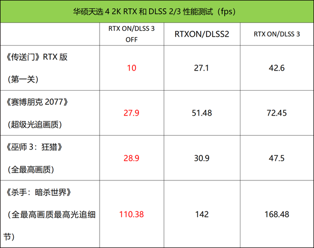 华硕天选4笔记本(i9 13900H+RTX4060)评测，笔记本评测网（bjbpc.com）