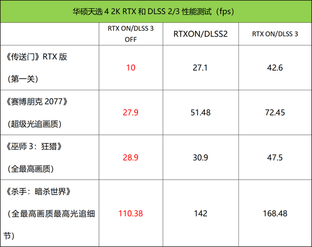 最新笔记本评测：华硕天选4笔记本评测，权威笔记本评测网站,www.dnpcw.com