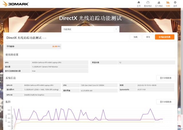 最新笔记本评测：华硕天选4笔记本评测，权威笔记本评测网站,www.dnpcw.com