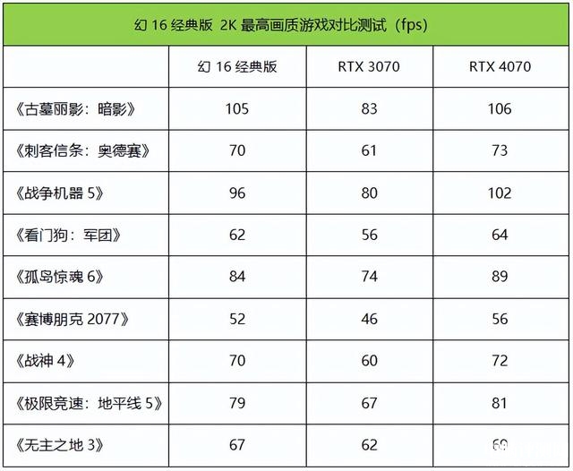 华硕ROG幻16经典版笔记本(i9-13900H+RTX4070)评测，笔记本评测网（bjbpc.com）