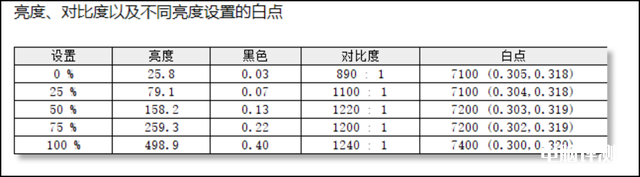 华硕ROG幻16经典版笔记本(i9-13900H+RTX4070)评测，笔记本评测网（bjbpc.com）