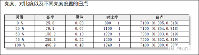 最新笔记本评测：华硕ROG幻16经典版笔记本评测，权威笔记本评测网站,www.dnpcw.com