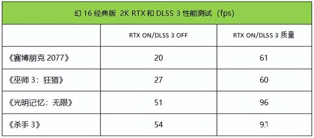 最新笔记本评测：华硕ROG幻16经典版笔记本评测，权威笔记本评测网站,www.dnpcw.com