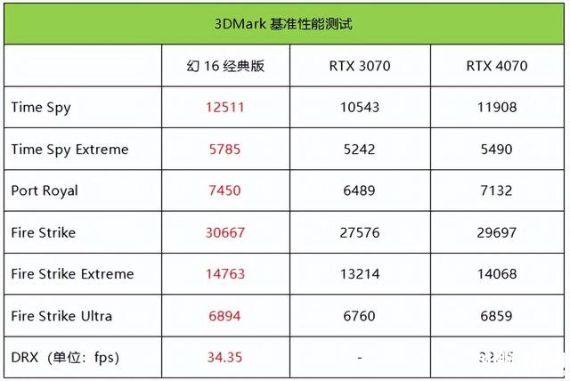 华硕ROG幻16经典版笔记本(i9-13900H+RTX4070)评测，笔记本评测网（bjbpc.com）