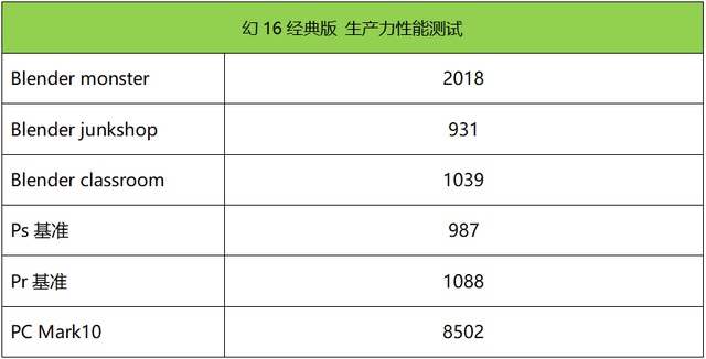 华硕ROG幻16经典版笔记本(i9-13900H+RTX4070)评测，笔记本评测网（bjbpc.com）
