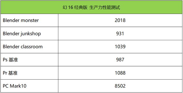 最新笔记本评测：华硕ROG幻16经典版笔记本评测，权威笔记本评测网站,www.dnpcw.com