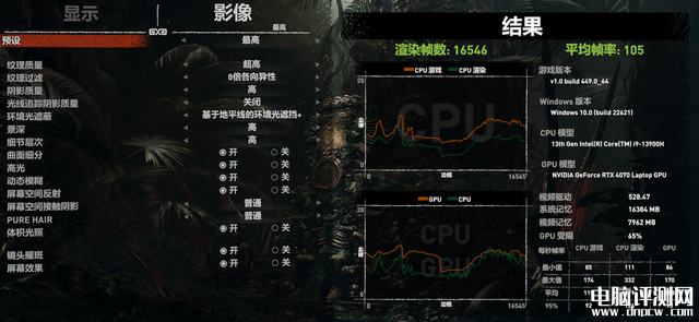 最新笔记本评测：华硕ROG幻16经典版笔记本评测，权威笔记本评测网站,www.dnpcw.com