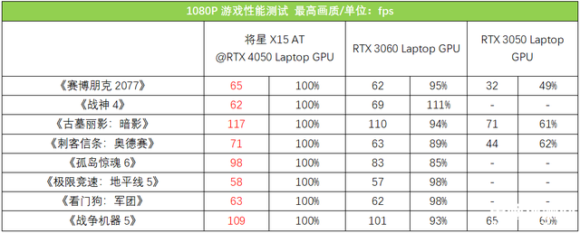 七彩虹将星X15 AT 2023款笔记本（i7 13700HX+RTX4050）评测，笔记本评测网（bjbpc.com）