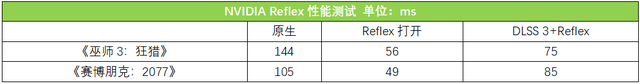 七彩虹将星X15 AT 2023款笔记本（i7 13700HX+RTX4050）评测，笔记本评测网（bjbpc.com）