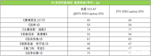 七彩虹将星X15 AT 2023款笔记本（i7 13700HX+RTX4050）评测，笔记本评测网（bjbpc.com）