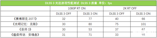七彩虹将星X15 AT 2023款笔记本（i7 13700HX+RTX4050）评测，笔记本评测网（bjbpc.com）
