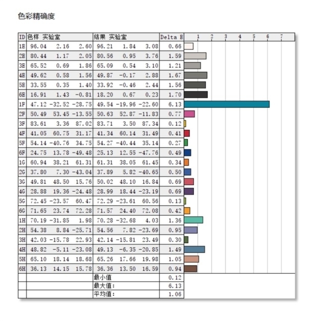 七彩虹将星X16 Pro笔记本（i7 13700H+RTX4060）评测，笔记本评测网（bjbpc.com）