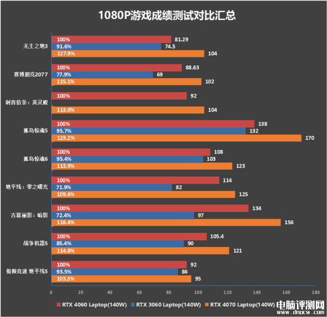 七彩虹将星X16 Pro笔记本（i7 13700H+RTX4060）评测，笔记本评测网（bjbpc.com）