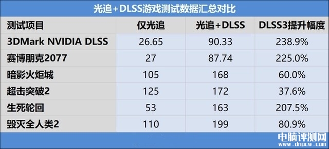 七彩虹将星X16 Pro笔记本（i7 13700H+RTX4060）评测，笔记本评测网（bjbpc.com）