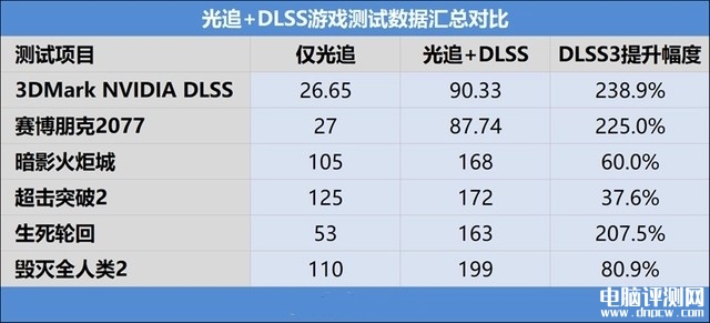 最新笔记本评测：七彩虹将星X16 Pro笔记本评测，权威笔记本评测网站,www.dnpcw.com