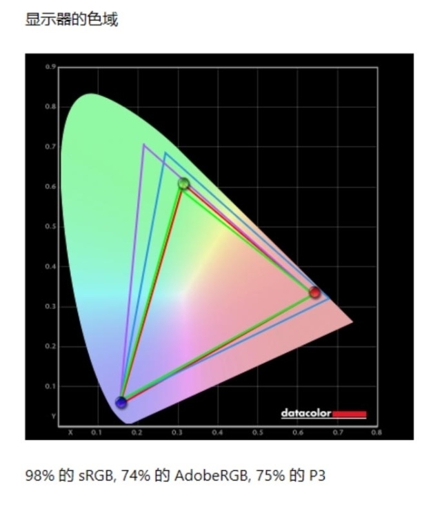 七彩虹将星X16 Pro笔记本（i7 13700H+RTX4060）评测，笔记本评测网（bjbpc.com）