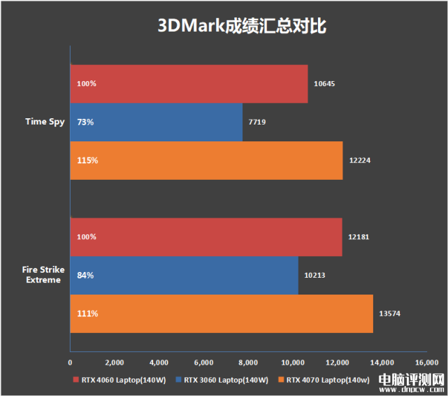 七彩虹将星X16 Pro笔记本（i7 13700H+RTX4060）评测，笔记本评测网（bjbpc.com）