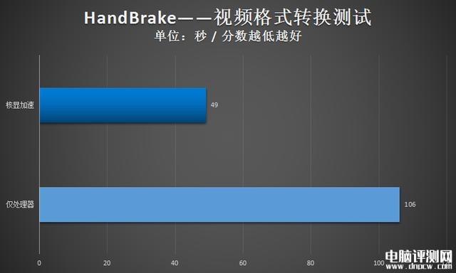 最新笔记本评测：华硕无畏15i 2023笔记本评测，权威笔记本评测网站,www.dnpcw.com